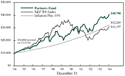 (CHART)