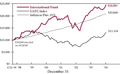 (CHART)