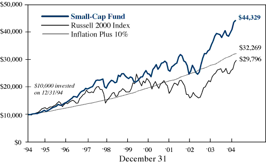 (CHART)