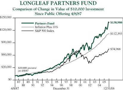 (LINE CHART)