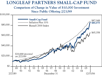 (LINE CHART)