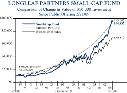 (LINE CHART)