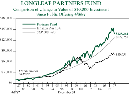 (LINE CHART)