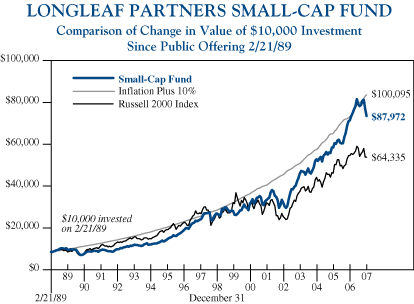 (LINE CHART)