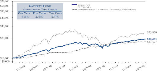 (LINE GRAPH)