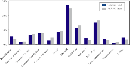 (BAR CHART)