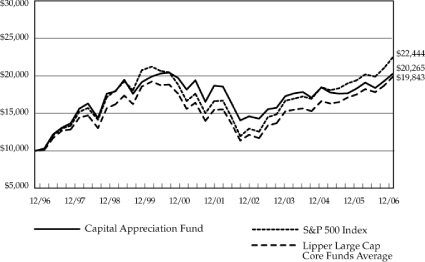 (LINE GRAPH)