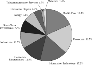 (PIE CHART)