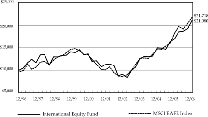 (LINE GRAPH)