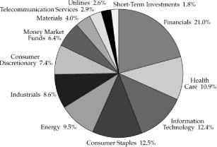 (PIE CHART)