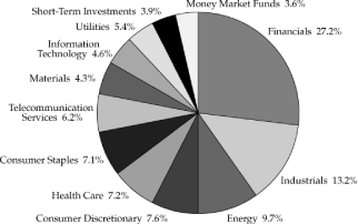 (PIE CHART)