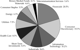 (PIE CHART)