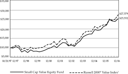 (LINE GRAPH)