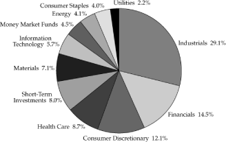 (PIE CHART)