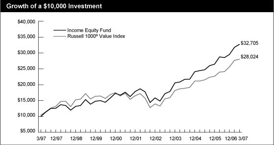 (LINE GRAPH)