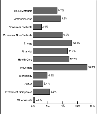 (BAR CHART)