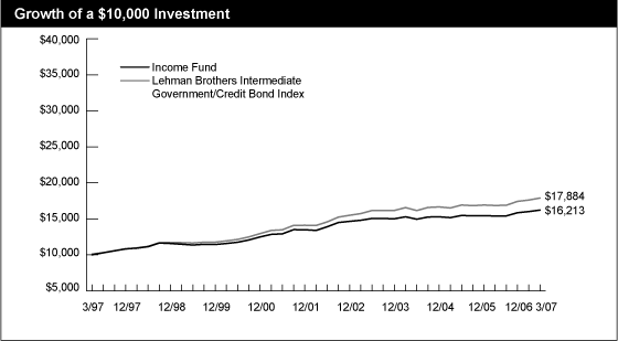 (LINE GRAPH)