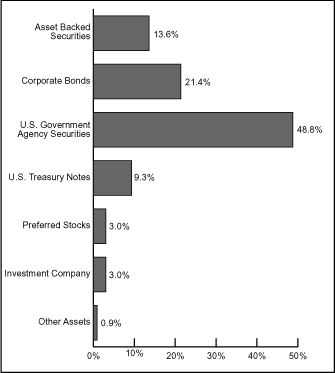 (BAR CHART)