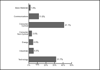 (BAR CHART)