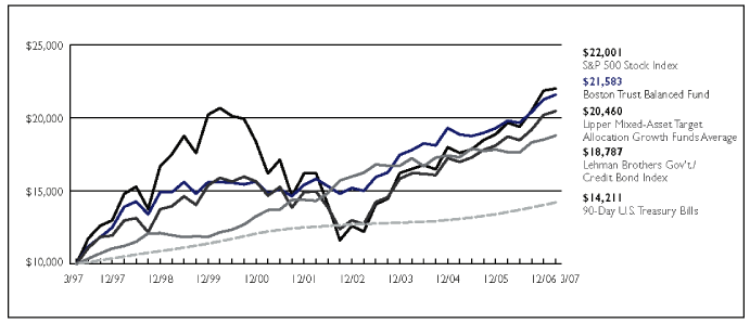 (LINE GRAPH)