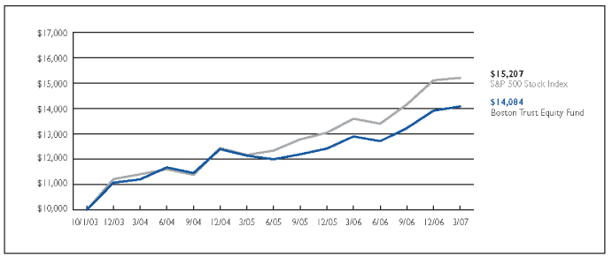 (LINE GRAPH)