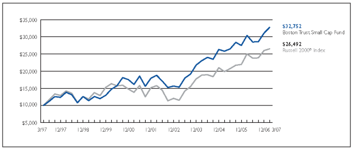 (LINE GRAPH)