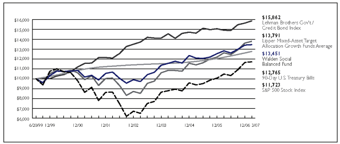 (LINE GRAPH)