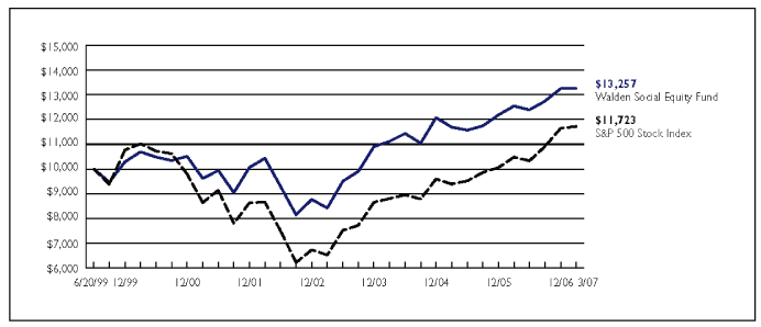 (LINE GRAPH)