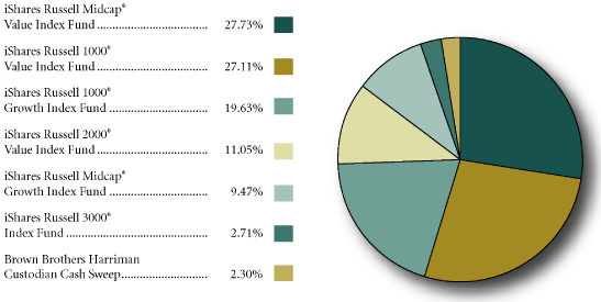 (PIE CHART)