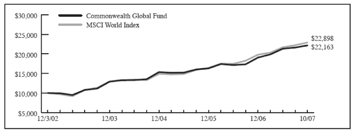 (PERFORMANCE GRAPH)