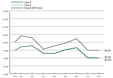 (CHART)