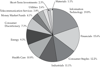 (PIE CHART)