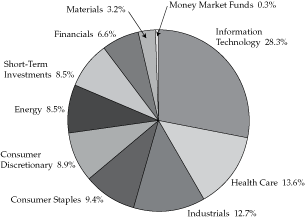 (PIE CHART)