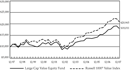 (BAR GRAPH)