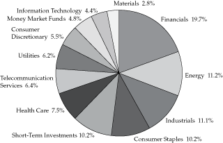 (PIE CHART)