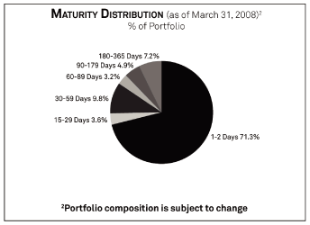 (PIE CHART)