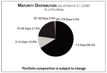 (PIE CHART)