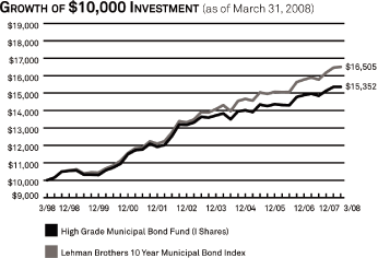 (LINE GRAPH)