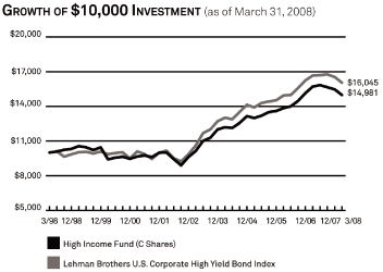 (LINE GRAPH)