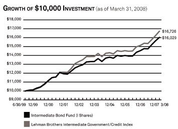 (LINE GRAPH)