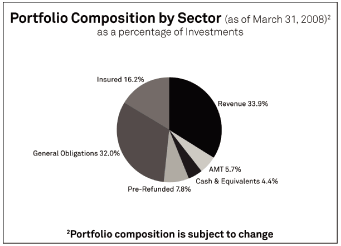 (PIE CHART)