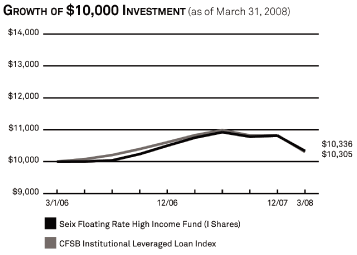 (LINE GRAPH)