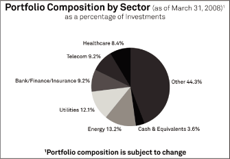 (PIE CHART)