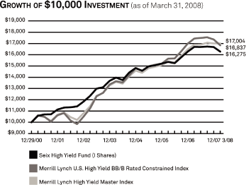 (LINE GRAPH)