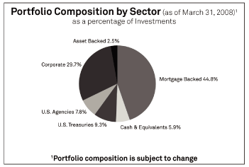 (PIE CHART)