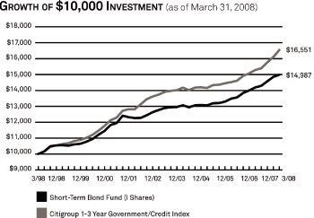 (LINE GRAPH)