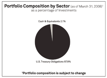 (PIE CHART)