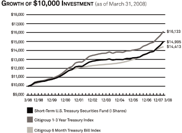 (LINE GRAPH)