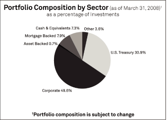 (PIE CHART)