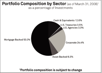 (PAI CHART)